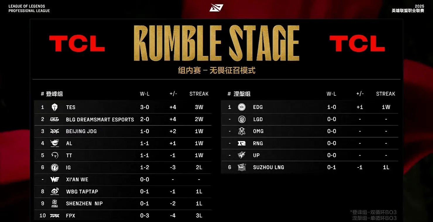 开云体育入口-RNG绝杀LGD，Ruler完成史诗逆转峡谷大战入围赛，锁定晋级资格的简单介绍